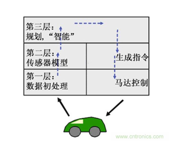 從環(huán)境感知到交互，機(jī)器人控制設(shè)計(jì)有哪些特殊技巧？ 