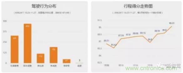 從硬件到算法，單目視覺(jué)ADAS背后有哪些技術(shù)原理及難點(diǎn)？