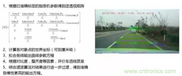 從硬件到算法，單目視覺(jué)ADAS背后有哪些技術(shù)原理及難點(diǎn)？