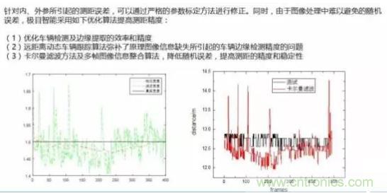 從硬件到算法，單目視覺(jué)ADAS背后有哪些技術(shù)原理及難點(diǎn)？