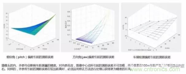 從硬件到算法，單目視覺(jué)ADAS背后有哪些技術(shù)原理及難點(diǎn)？