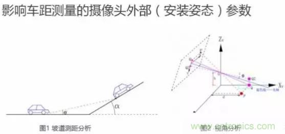 從硬件到算法，單目視覺(jué)ADAS背后有哪些技術(shù)原理及難點(diǎn)？