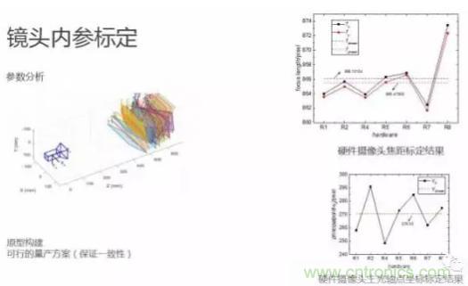 從硬件到算法，單目視覺(jué)ADAS背后有哪些技術(shù)原理及難點(diǎn)？