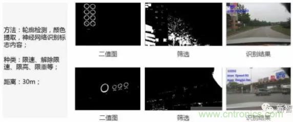從硬件到算法，單目視覺(jué)ADAS背后有哪些技術(shù)原理及難點(diǎn)？