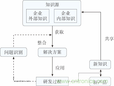 如何設(shè)計(jì)電動(dòng)汽車的系統(tǒng)級(jí)EMC？