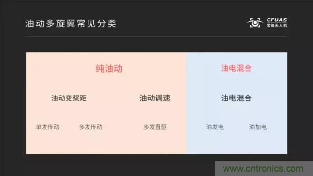 多旋翼無人機成最熱產品，各種方案比較和發(fā)展趨勢