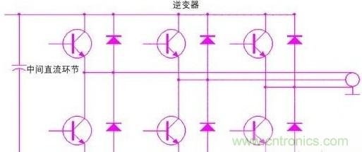 驅動單元設計中出現(xiàn)了電磁兼容問題怎么辦？