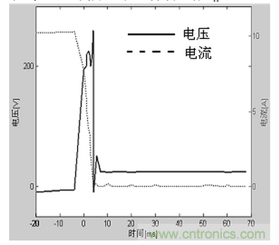 汽車(chē)電子系統(tǒng)中的&ldquo;地&rdquo;不只發(fā)揮一種功能