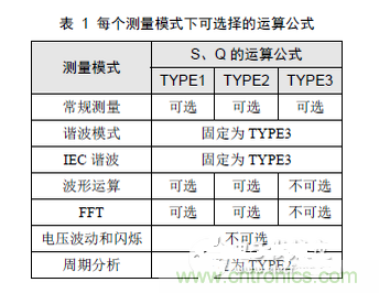 二、選擇合適的無功計算公式