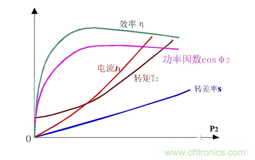 一、讓電參數(shù)測量準(zhǔn)確。