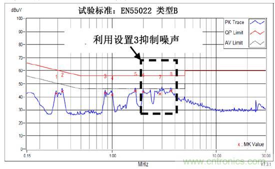 無(wú)電感D類(lèi)音頻應(yīng)用實(shí)現(xiàn)極低EMI的設(shè)計(jì)技巧