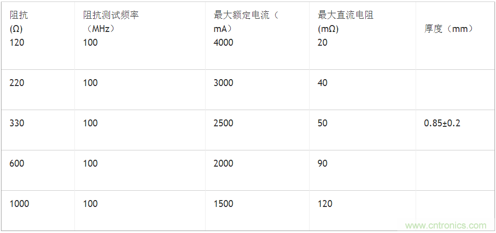 無(wú)電感D類(lèi)音頻應(yīng)用實(shí)現(xiàn)極低EMI的設(shè)計(jì)技巧