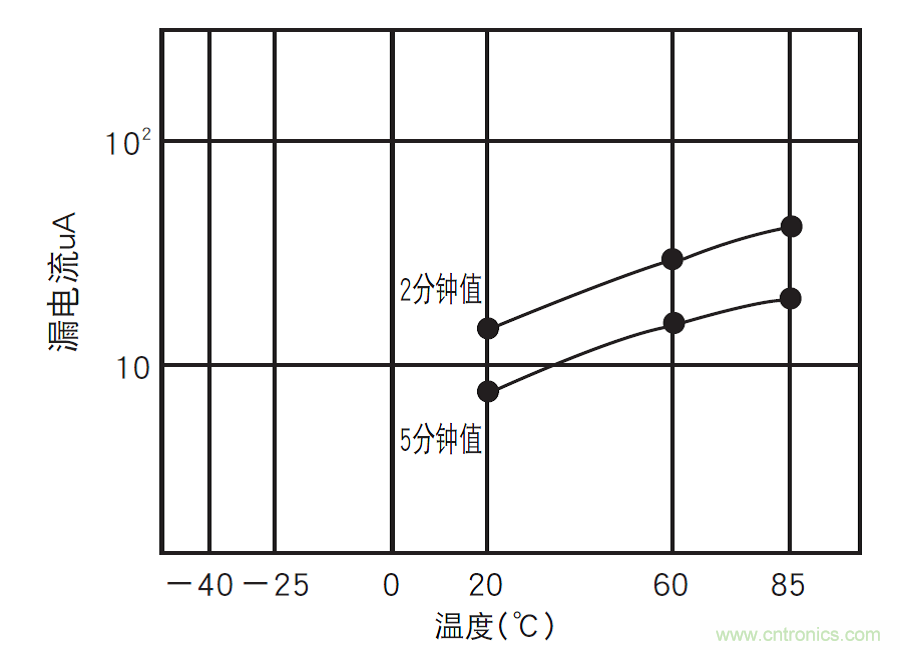 鋁電解電容：唯一一個(gè)電源里有&ldquo;水&rdquo;的元件