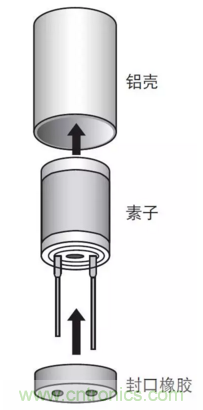 鋁電解電容：唯一一個(gè)電源里有&ldquo;水&rdquo;的元件