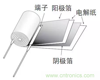鋁電解電容：唯一一個(gè)電源里有&ldquo;水&rdquo;的元件
