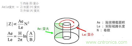 要點：選擇適合電纜的鐵氧體磁珠！