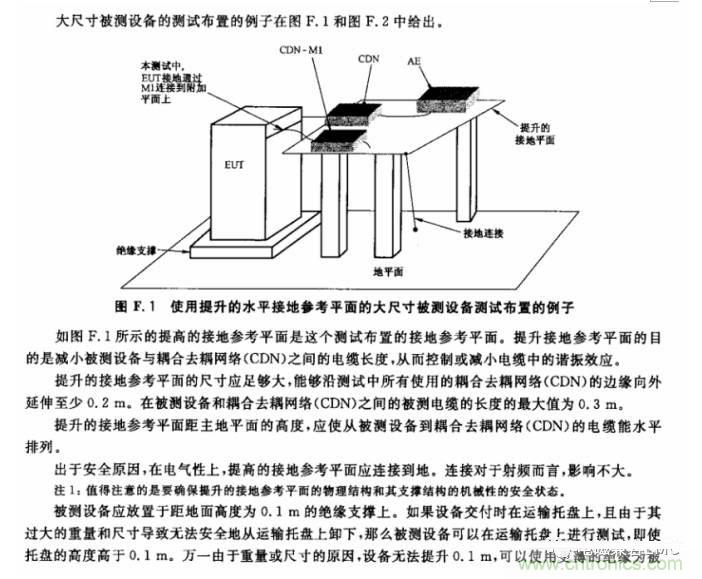 電磁兼容微講堂之傳導(dǎo)抗擾度標準解讀與交流
