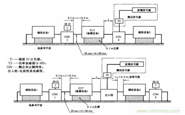 電磁兼容微講堂之傳導(dǎo)抗擾度標準解讀與交流