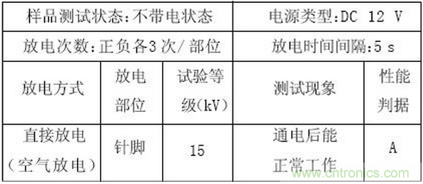 燃料電池汽車(chē)整車(chē)控制器電磁兼容性研究與試驗(yàn)