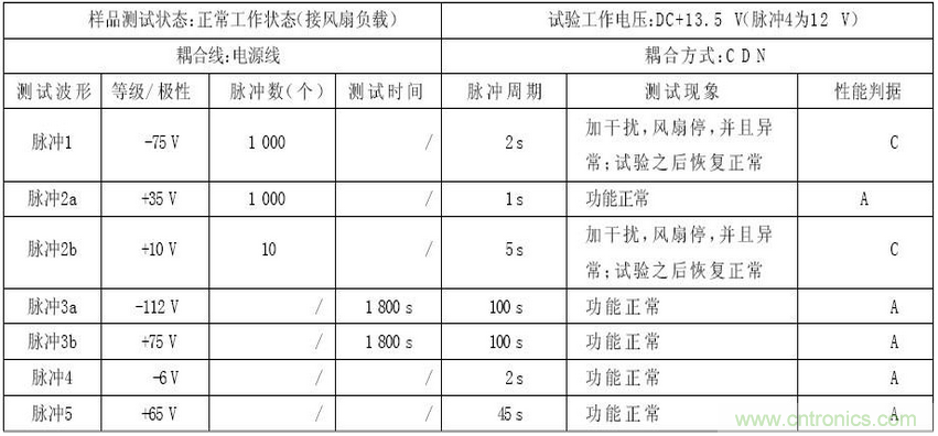 燃料電池汽車(chē)整車(chē)控制器電磁兼容性研究與試驗(yàn)