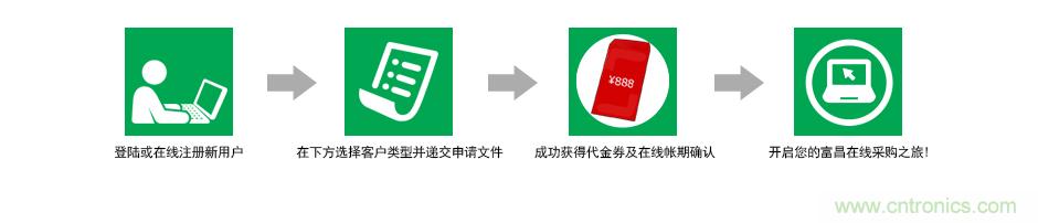 小批量采購模式PK，如何采購更省錢？