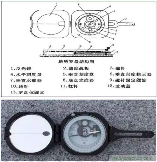 最好的天線基礎(chǔ)知識(shí)！超實(shí)用 隨時(shí)查詢