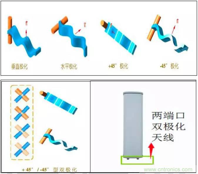 最好的天線基礎(chǔ)知識(shí)！超實(shí)用 隨時(shí)查詢