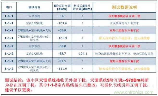 最好的天線基礎(chǔ)知識(shí)！超實(shí)用 隨時(shí)查詢