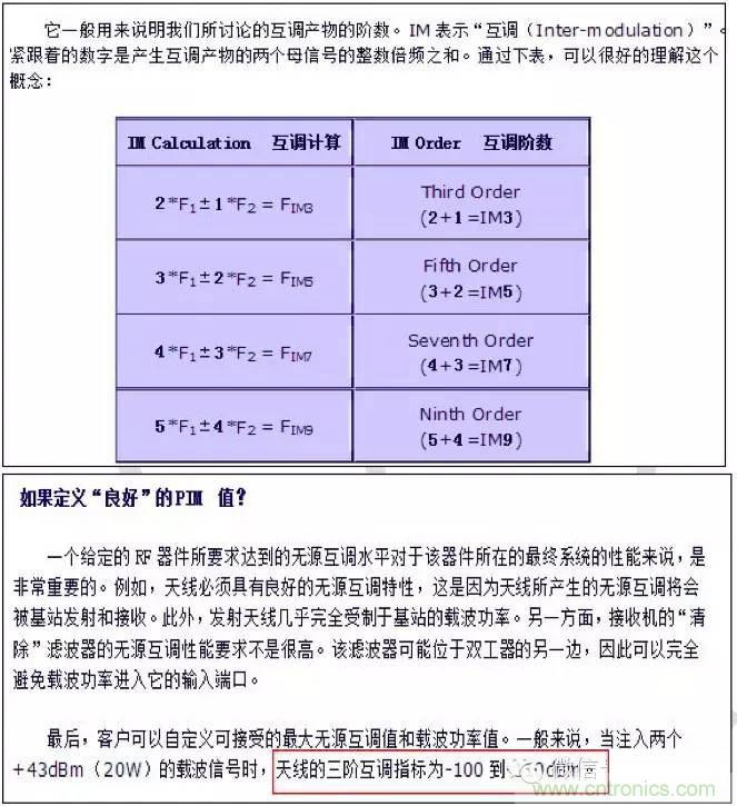 最好的天線基礎(chǔ)知識(shí)！超實(shí)用 隨時(shí)查詢