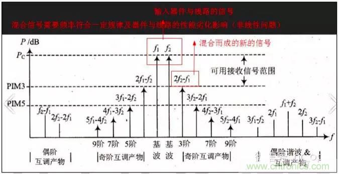 最好的天線基礎(chǔ)知識(shí)！超實(shí)用 隨時(shí)查詢