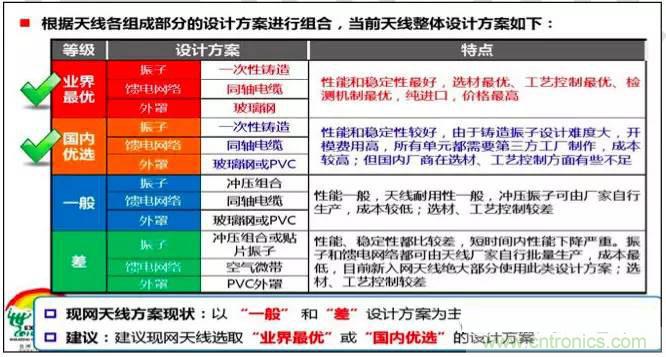 最好的天線基礎(chǔ)知識(shí)！超實(shí)用 隨時(shí)查詢