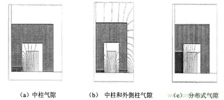 一次弄懂：集膚效應(yīng)、鄰近效應(yīng)、邊緣效應(yīng)、渦流損耗