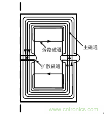 一次弄懂：集膚效應(yīng)、鄰近效應(yīng)、邊緣效應(yīng)、渦流損耗
