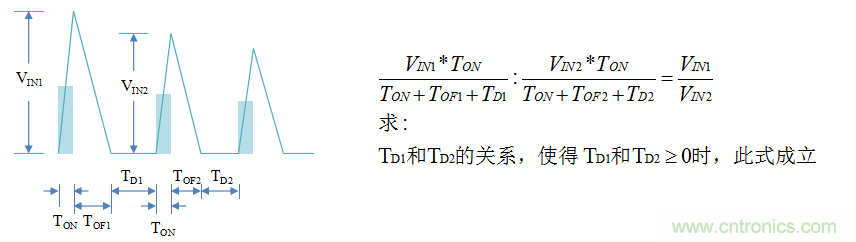 【精辟】就這樣把PF和PFC講透了?。?！