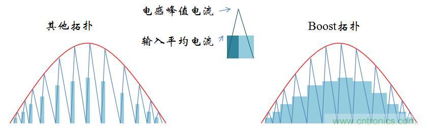 【精辟】就這樣把PF和PFC講透了！??！