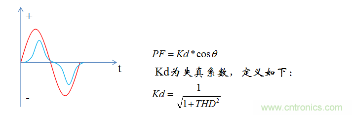 【精辟】就這樣把PF和PFC講透了?。?！