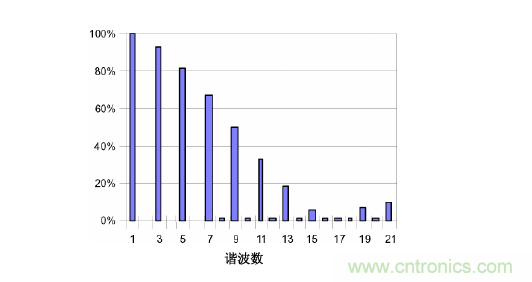 【精辟】就這樣把PF和PFC講透了?。?！