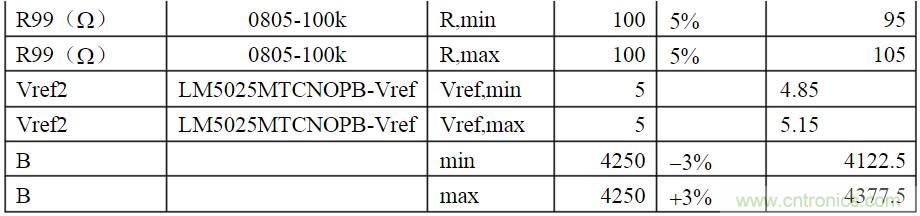 開(kāi)關(guān)電源各種保護(hù)電路實(shí)例詳細(xì)解剖！