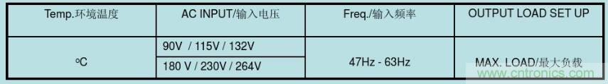 開關(guān)電源32個測試項：測試所需工具、測試方法、波形