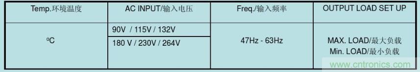 開關(guān)電源32個測試項：測試所需工具、測試方法、波形