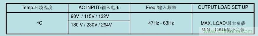 開關(guān)電源32個測試項：測試所需工具、測試方法、波形