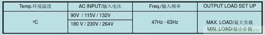 開關(guān)電源32個測試項：測試所需工具、測試方法、波形