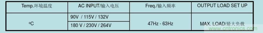 開關(guān)電源32個測試項：測試所需工具、測試方法、波形