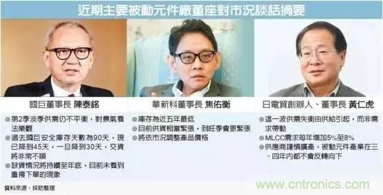 被動(dòng)元件持續(xù)缺貨 原因何在？
