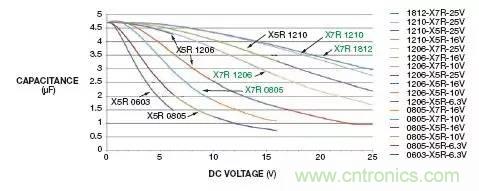 加了濾波電路，結(jié)果電源紋波還變大了！