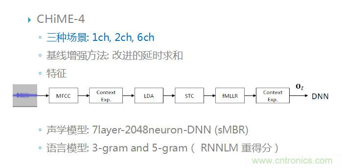 智能語音前端處理中有哪些關(guān)鍵問題需要解決？