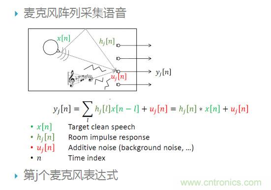 智能語音前端處理中有哪些關(guān)鍵問題需要解決？