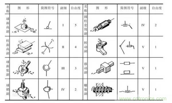 一文讀懂工業(yè)機器人結構、驅動及技術指標