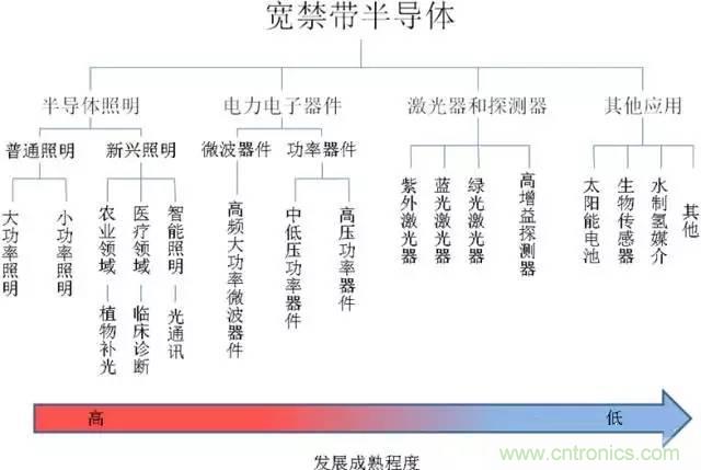 帶你走進(jìn)碳化硅元器件的前世今生！
