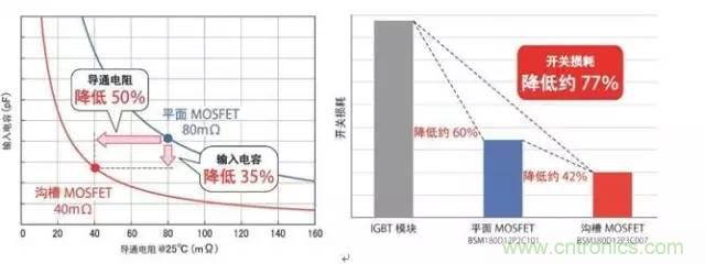 帶你走進(jìn)碳化硅元器件的前世今生！
